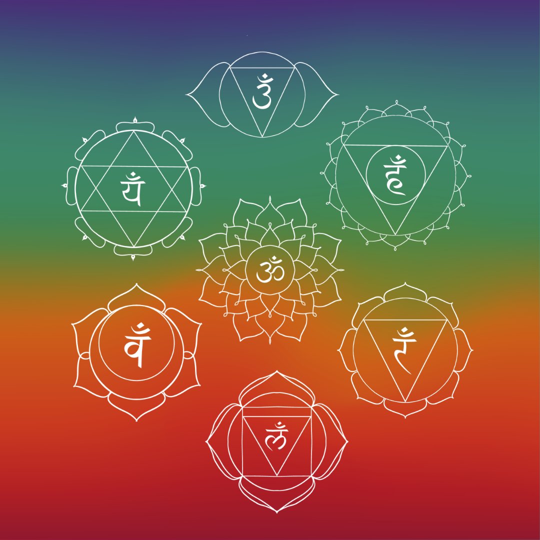 All Chakras