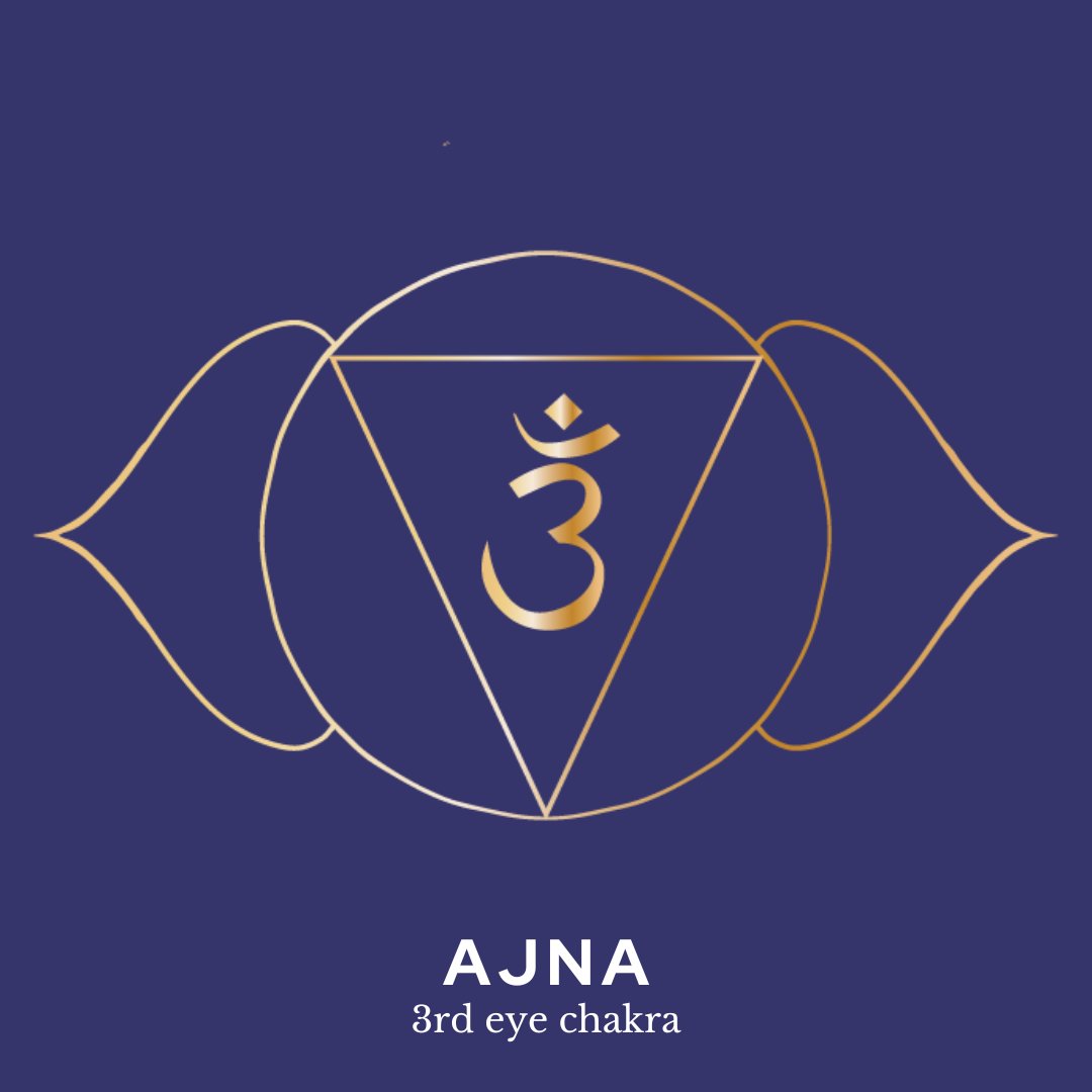 6th Chakra - Third Eye